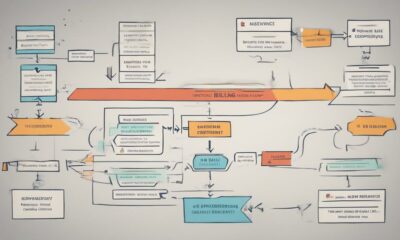 optimizing revenue recognition process