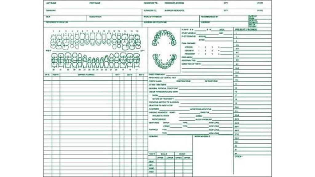 dental patient chart forms
