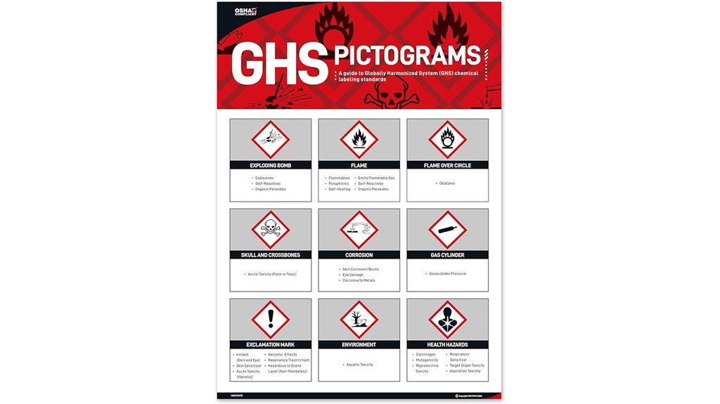 ghs safety pictogram poster