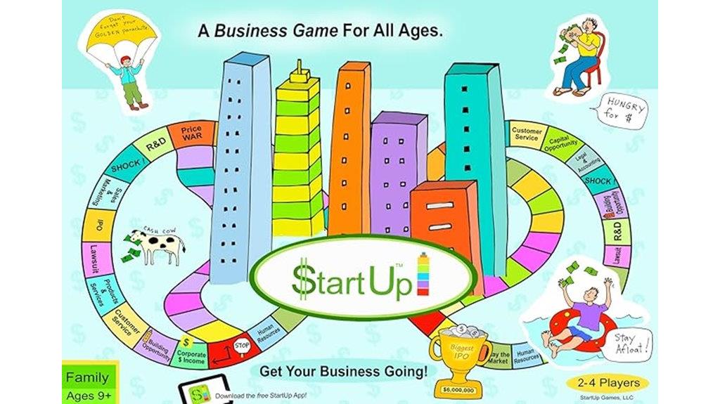 startup business game