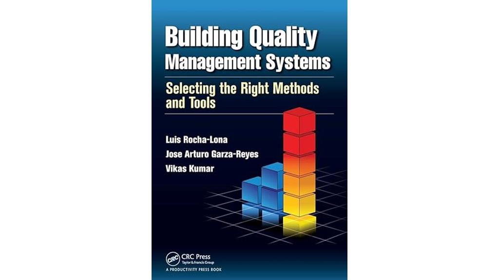 implementing effective quality systems