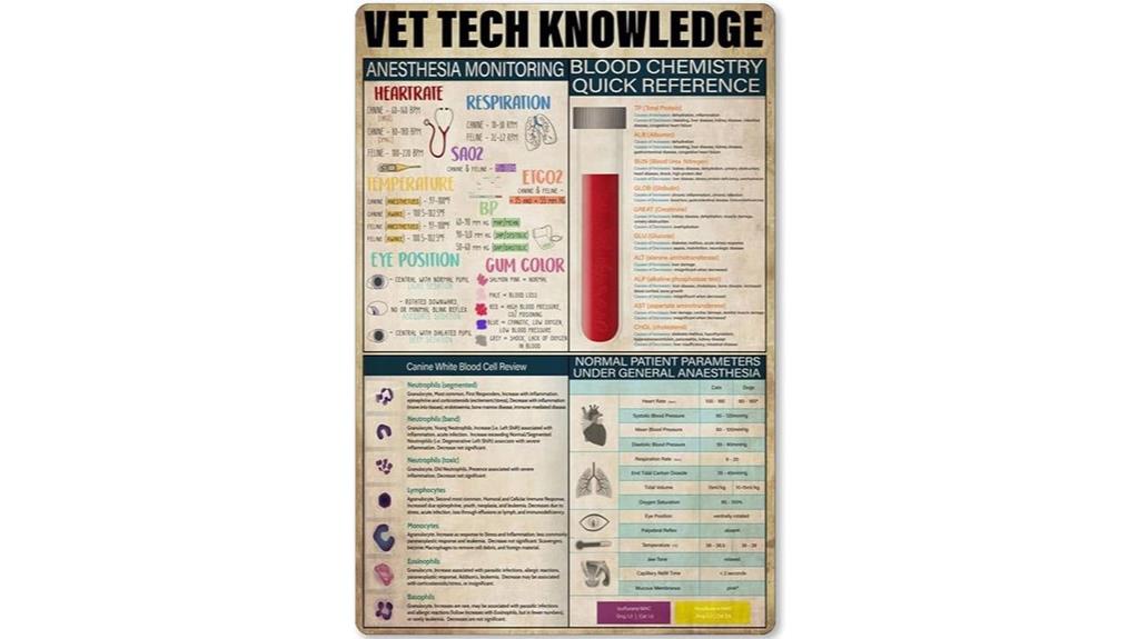 vet tech animal monitoring