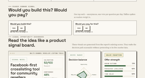 The Reseller’s Guide To Facebook-First Multi-Channel Tools