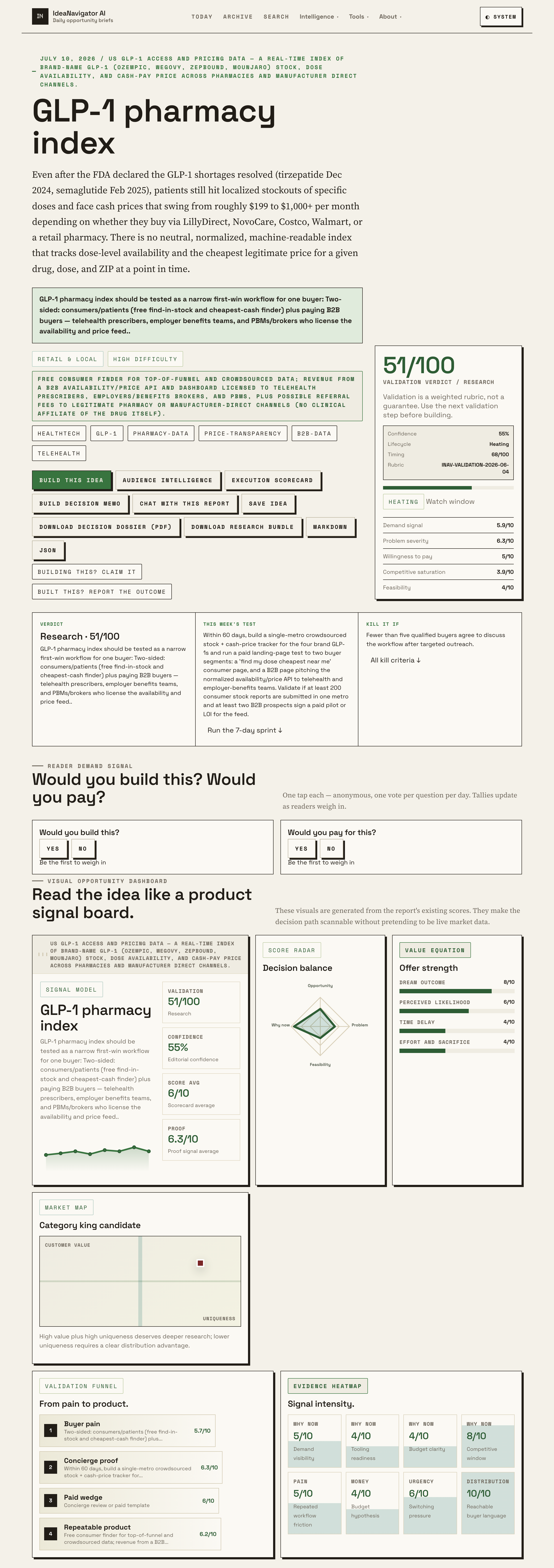 Compare GLP-1 Medication Access Across Pharmacy Networks