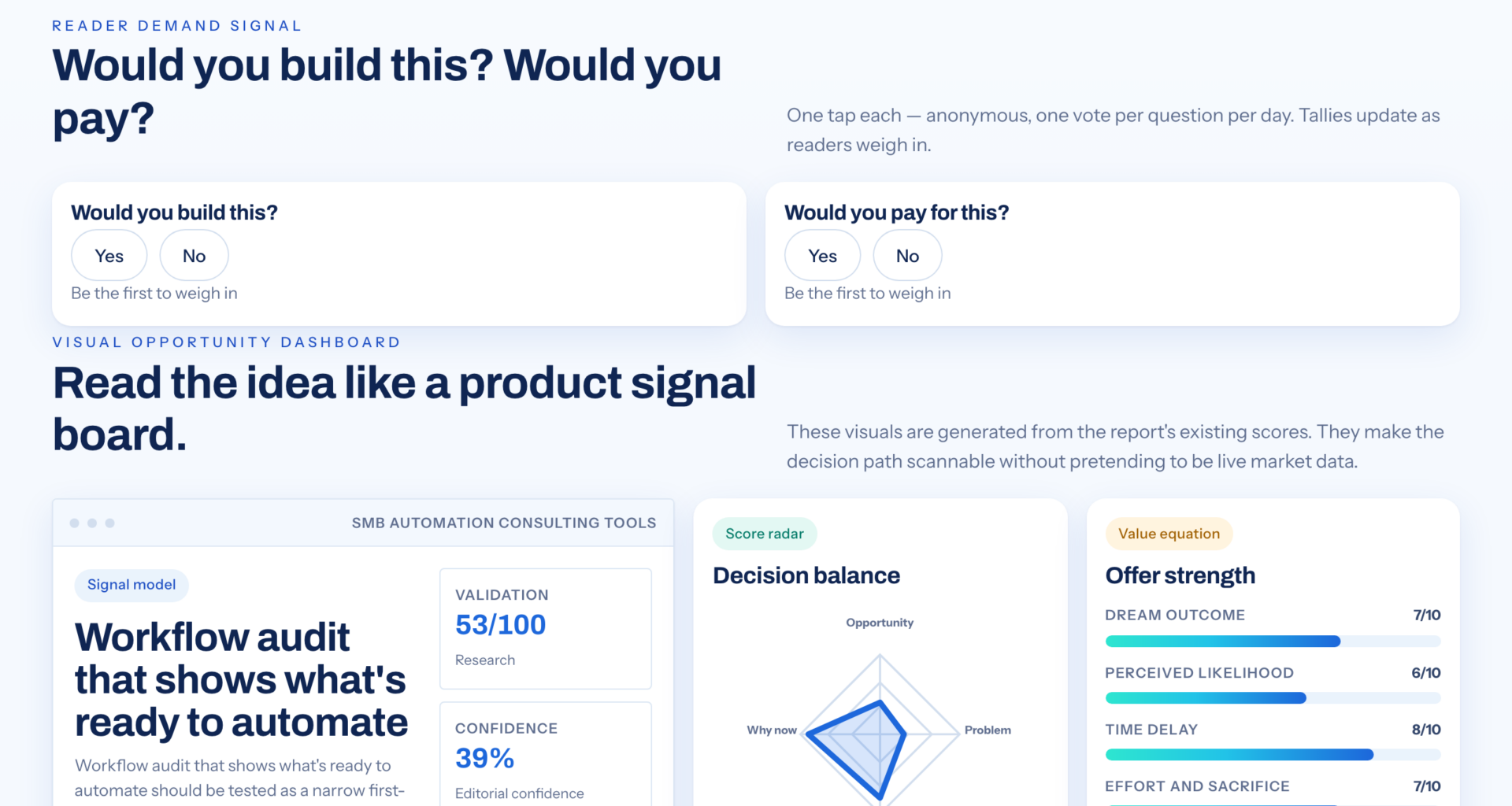 Use These Workflow Questions To Assess Automation Readiness